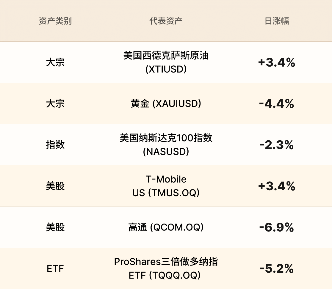 美股行情简报-CN-6.7 3.png