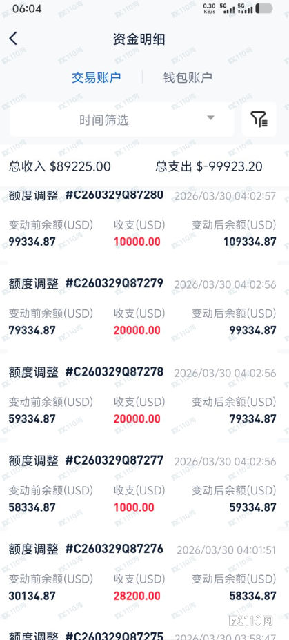 EE TRADE易投上演“盈利回收术” 8.7万美金直接划走