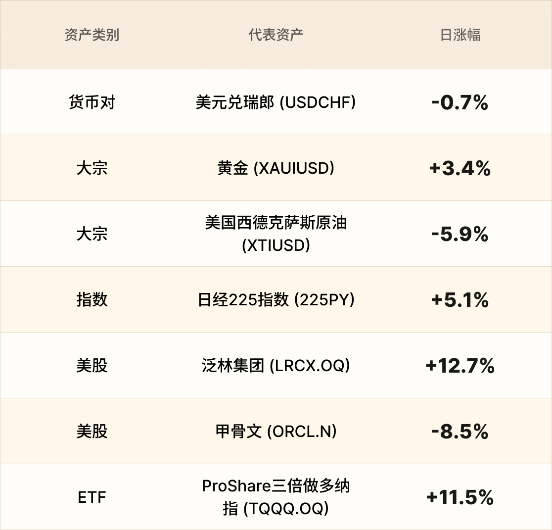 美股行情简报-CN-6.11.png