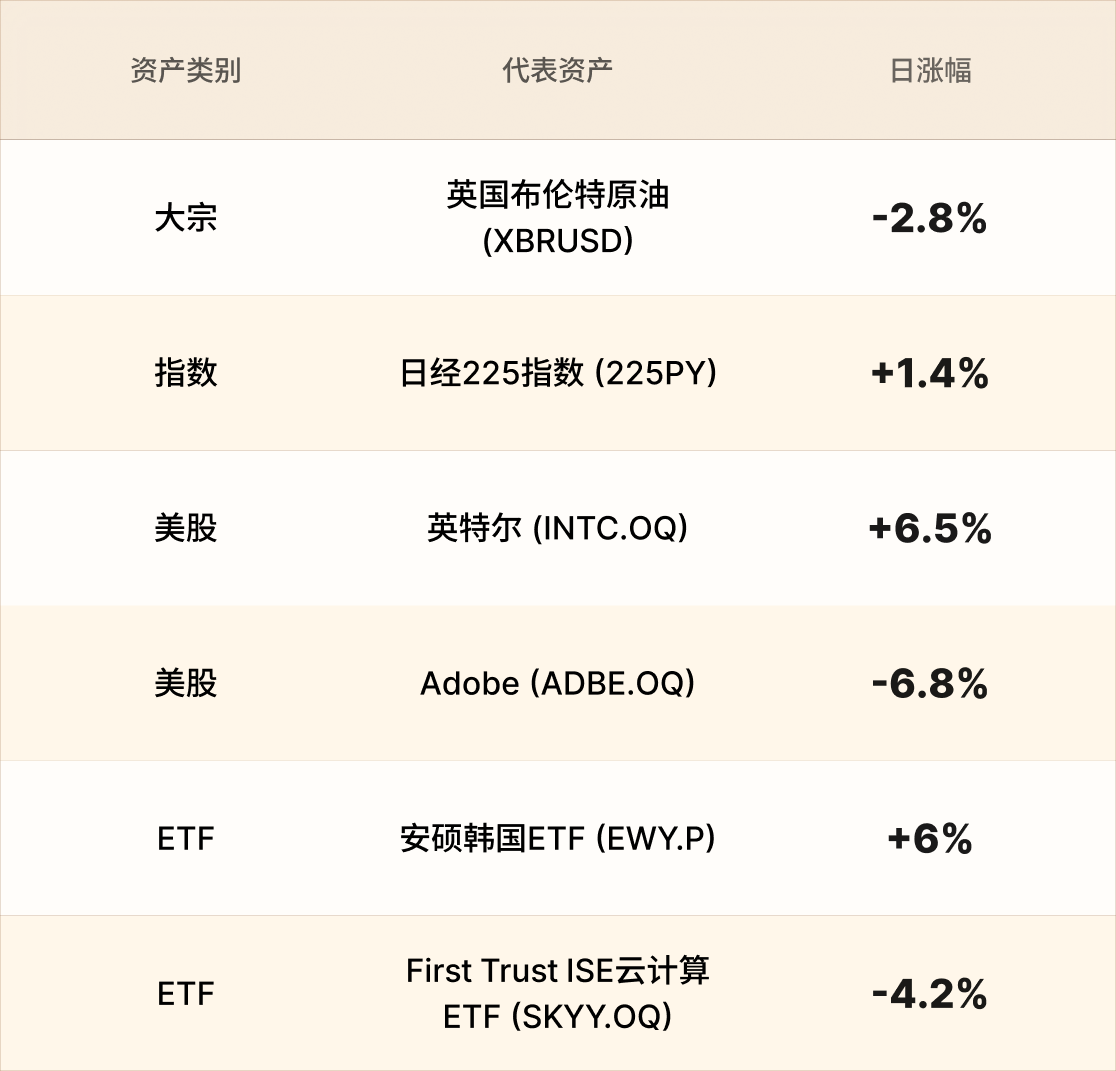 美股行情简报-CN-6.14.png