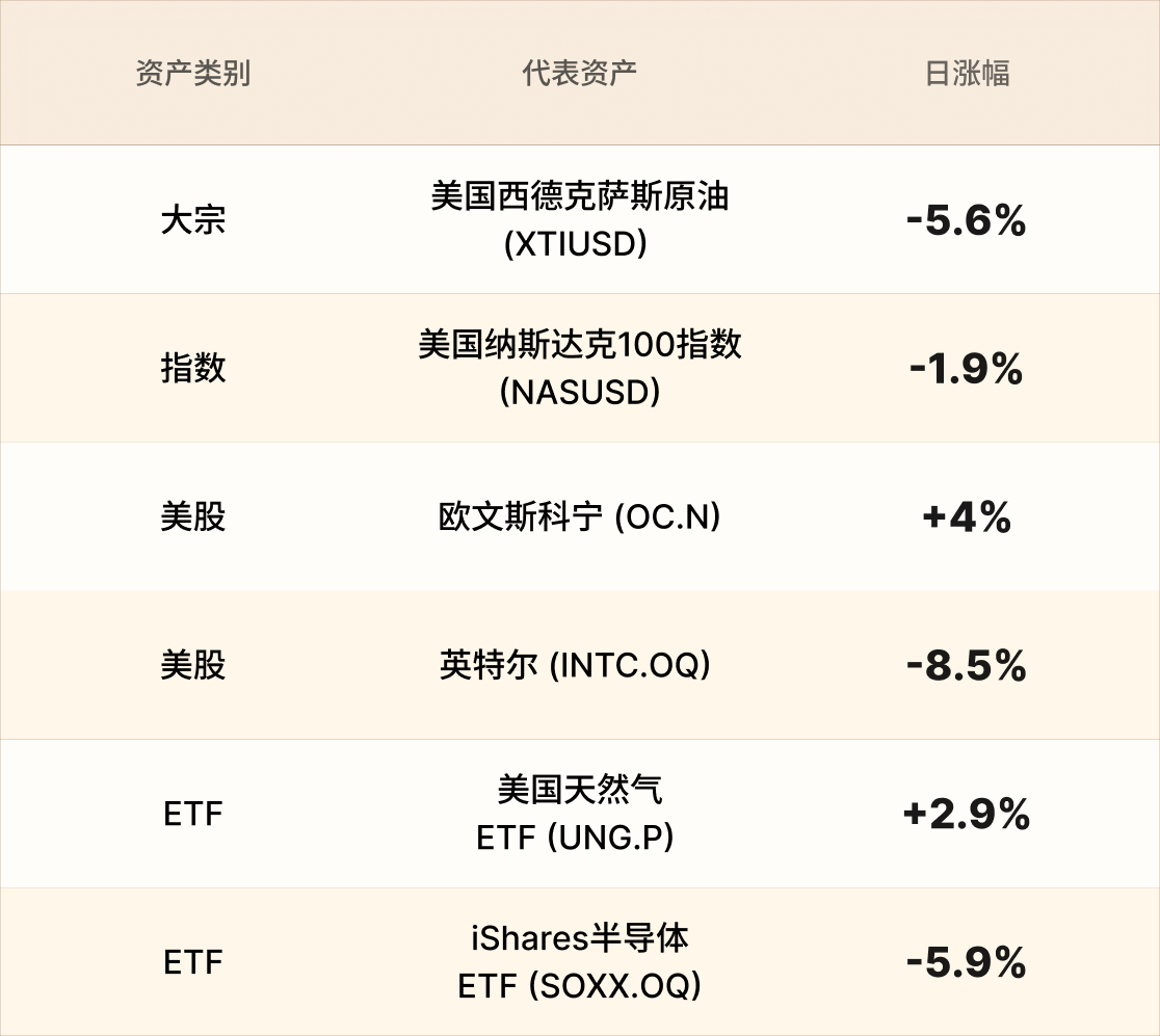 美股行情简报-CN-6.14 2.png