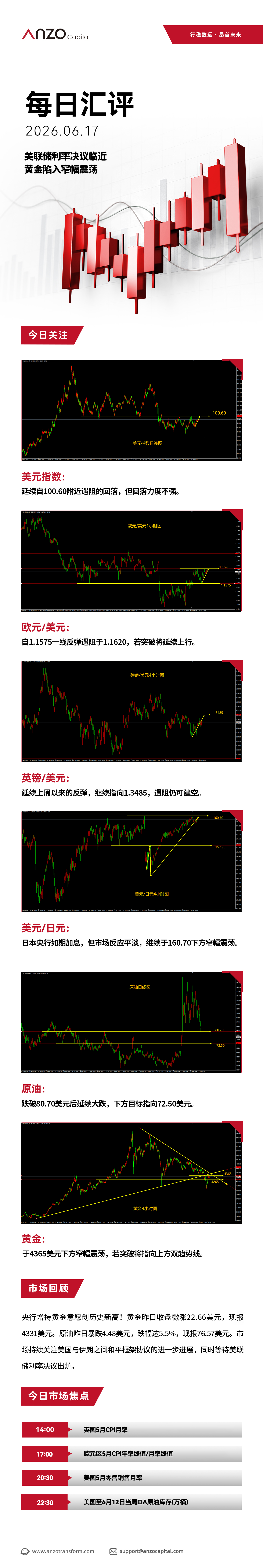ANZO-新版每日汇评 61 (1) 2.png