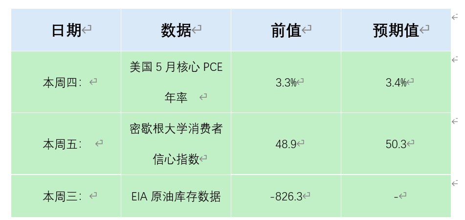 PCE 表1.png