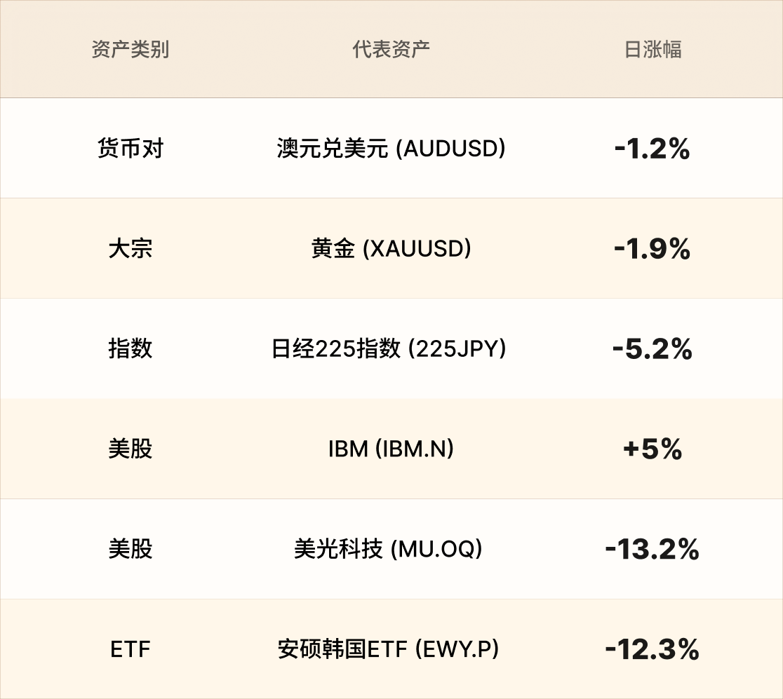 美股行情简报-CN-6.23.png
