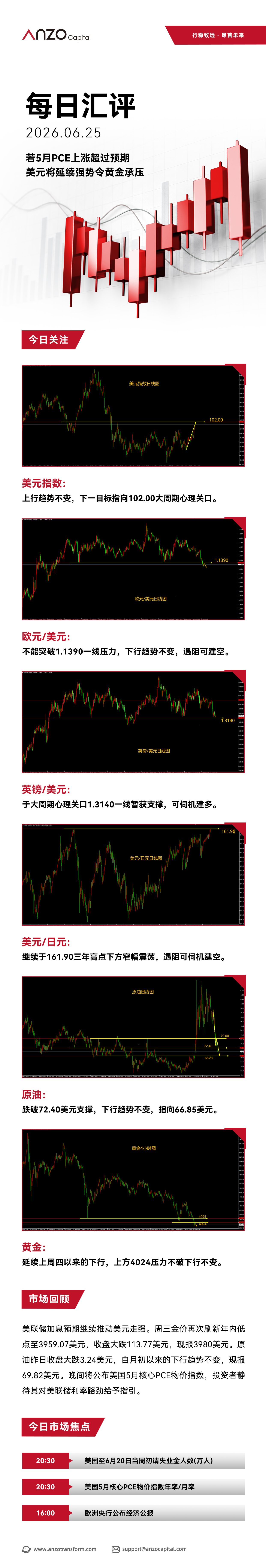ANZO-新版每日汇评 68.jpg