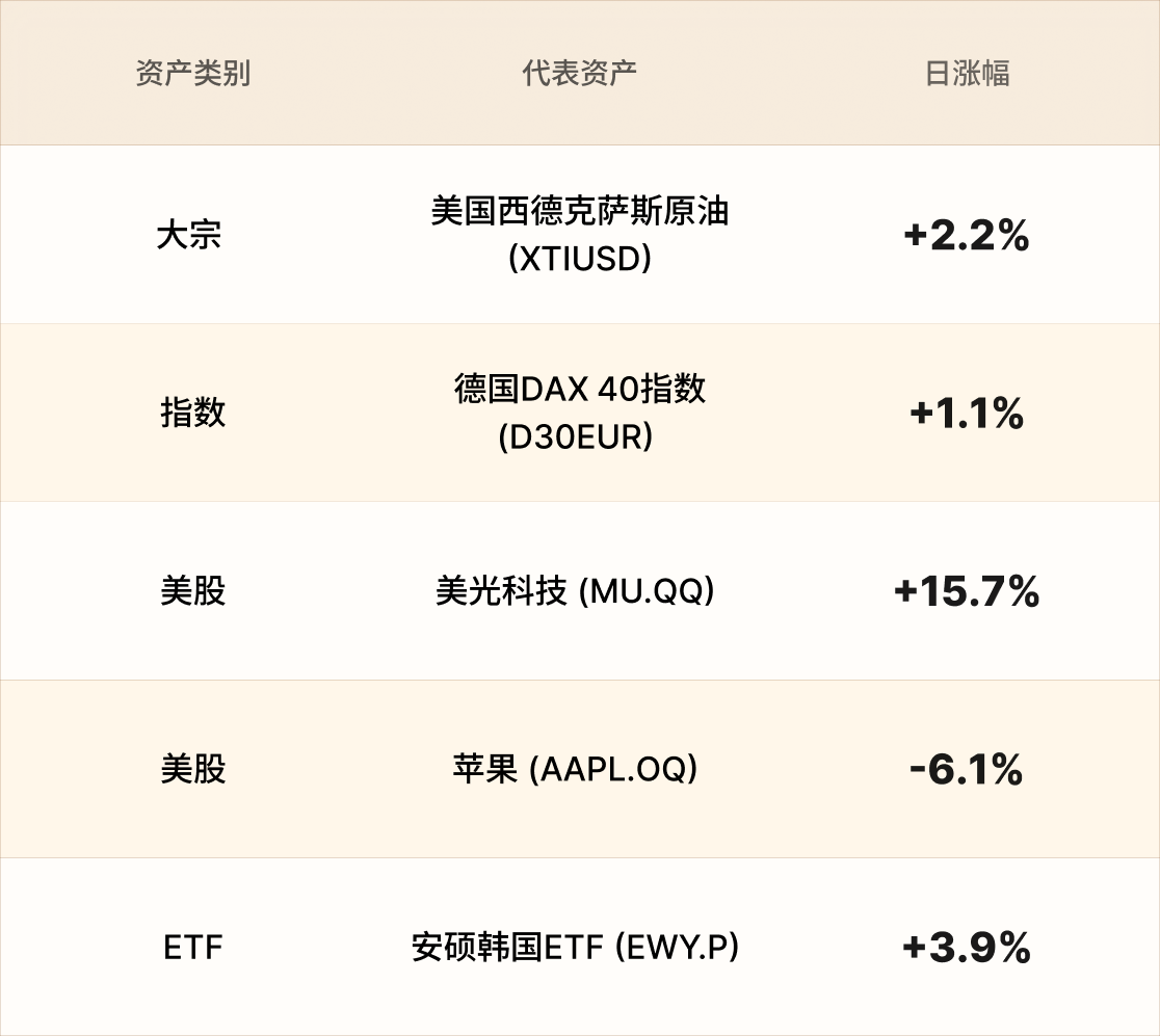 美股行情简报-CN-621 3.png