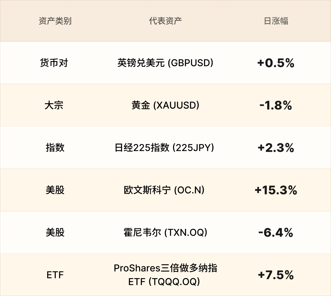 美股行情简报-CN-630.png
