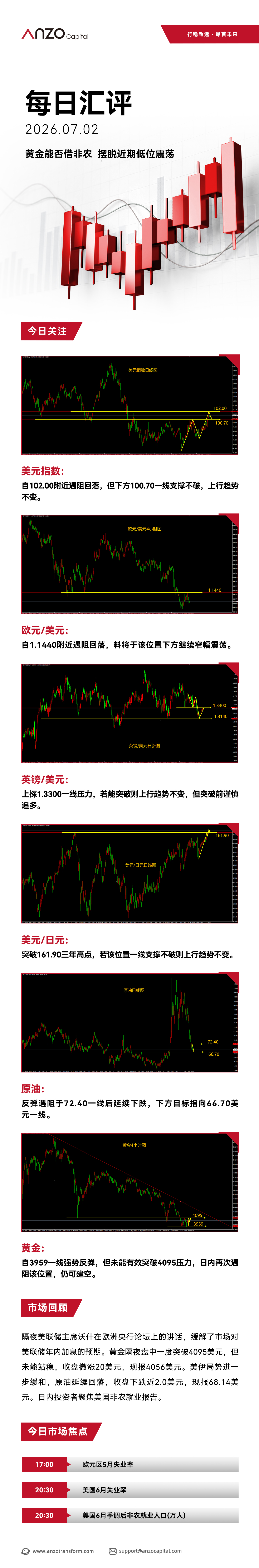 ANZO-新版每日汇评 78.jpg
