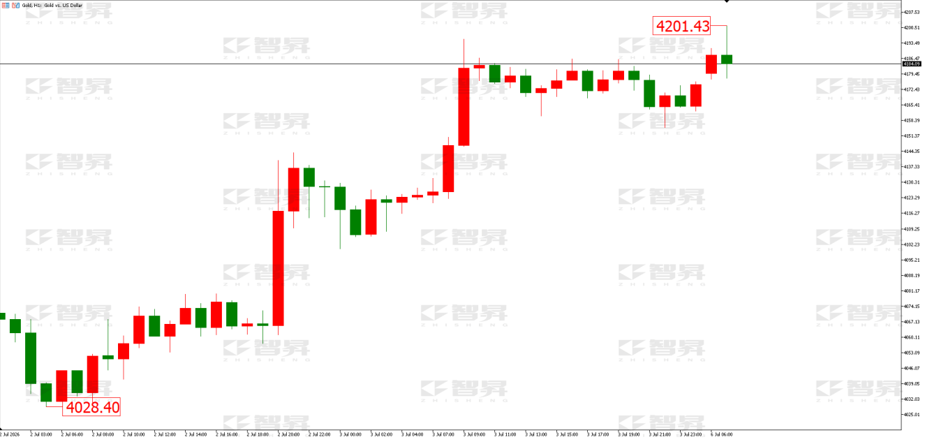 黄金7.06.png
