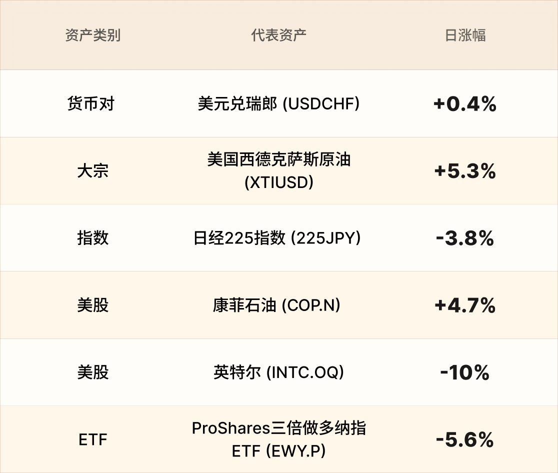 美股行情简报-CN-7.7.png