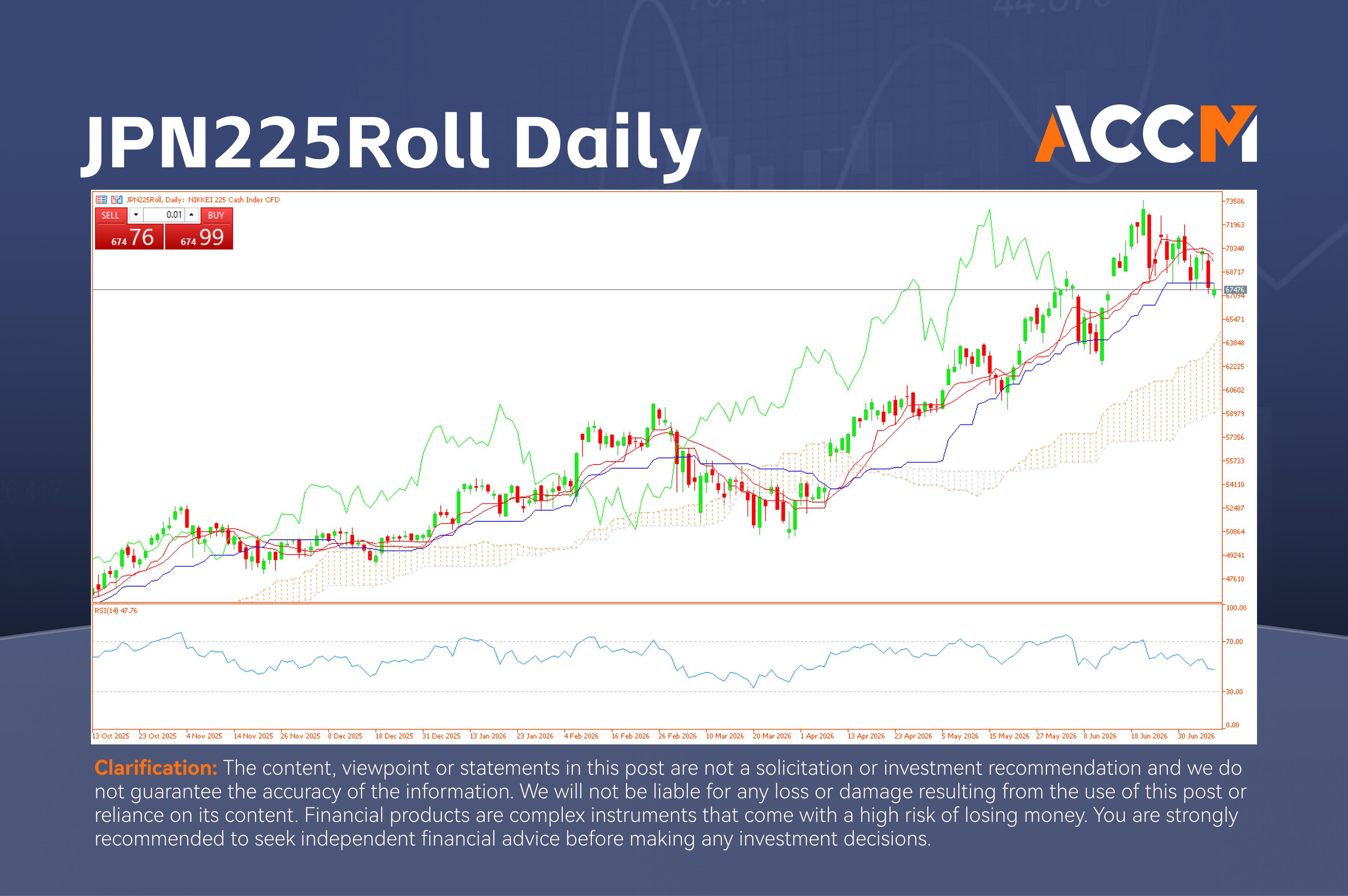 JPN225Roll Daily.png