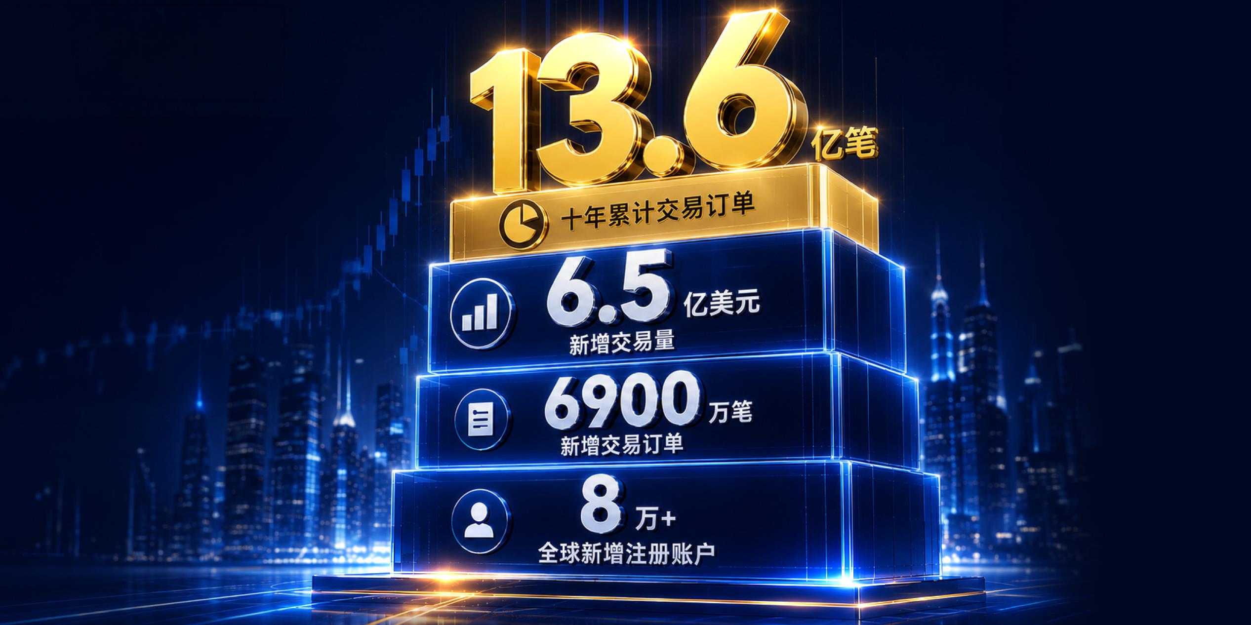 KCM Trade2026年上半年回顾：交易规模持续攀升，多项核心数据再创新高