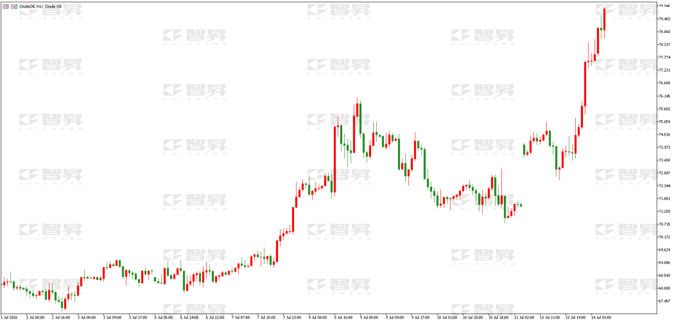 图片1.png原油.png