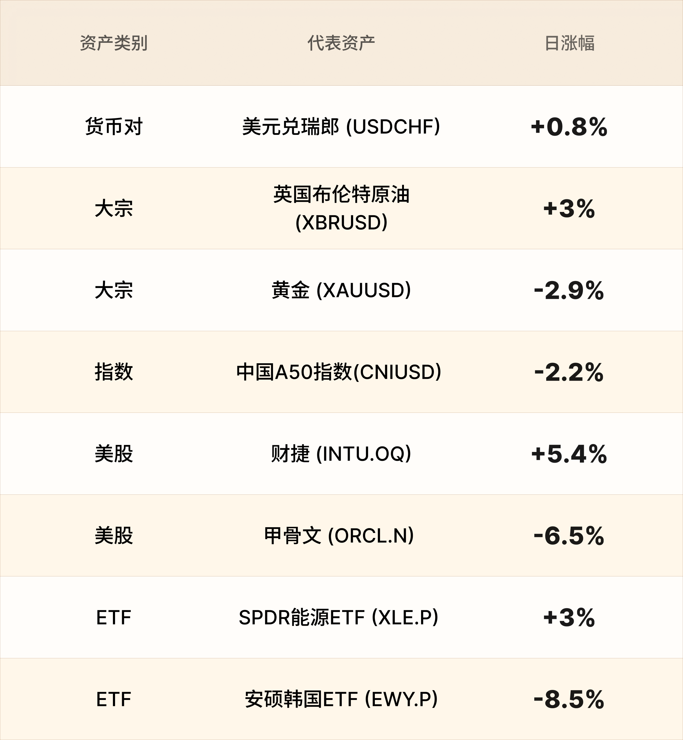 美股行情简报-CN-7.13 1.png