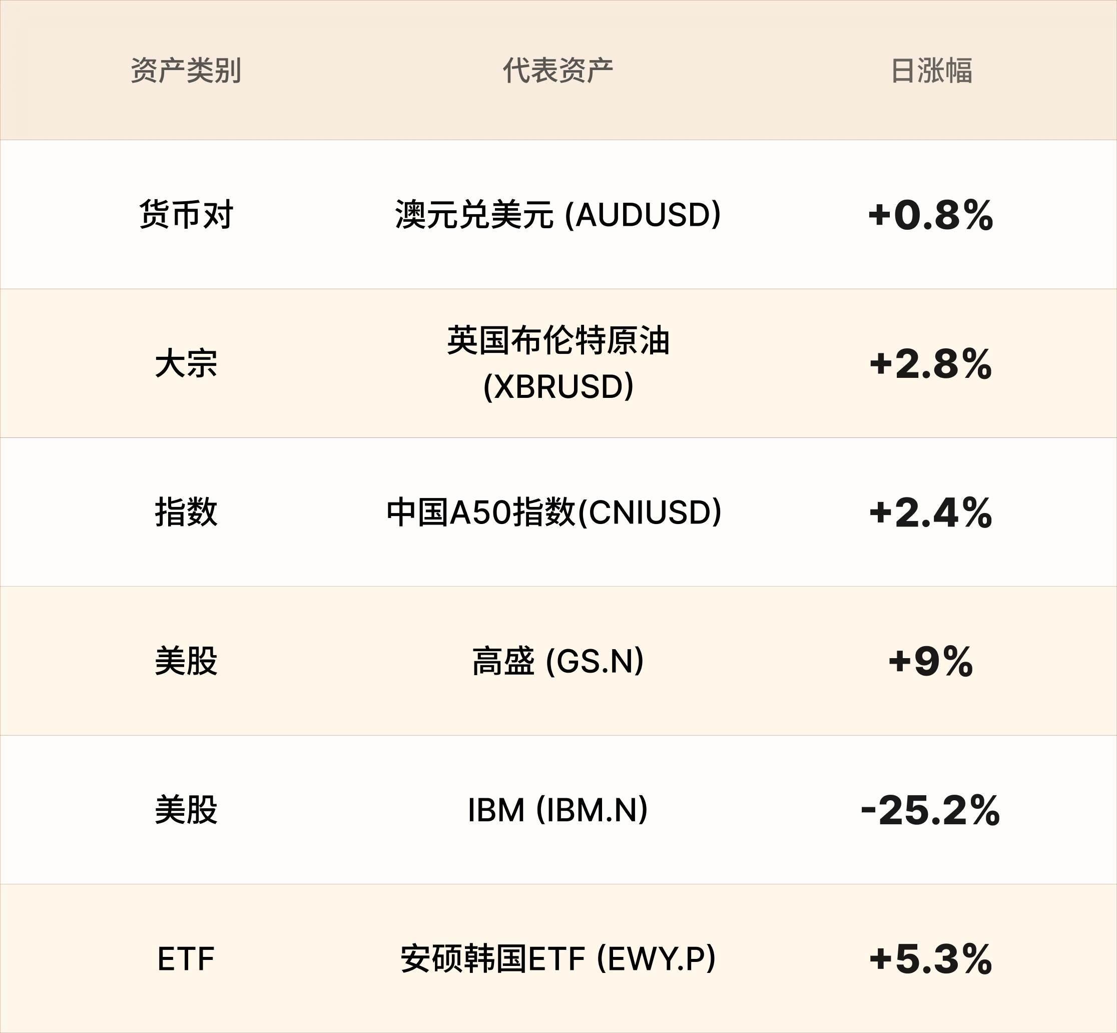 美股行情简报-CN-7.13 2.png