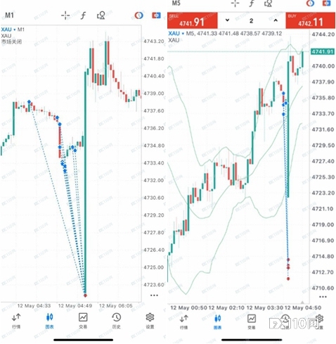 同样的止损,不同的结局:撕开JRFX金荣环球定向滑点的遮羞布