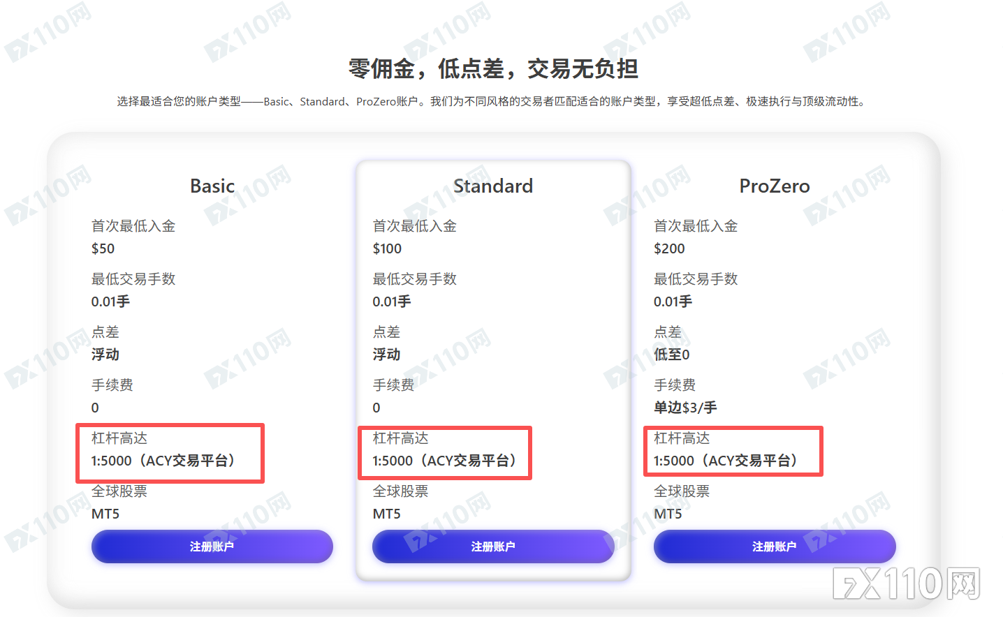 ACY Securities稀万证券出金问题频发,到账得凭运气?