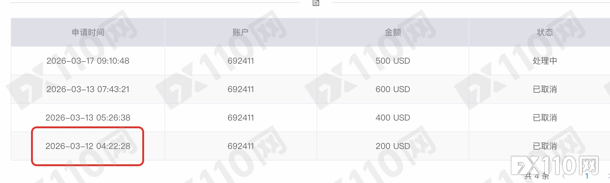 起底FXCG：前身爆雷、现名套牌，受害者还在增加
