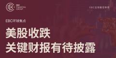 EBC环球焦点|美股收跌 关键财报有待披露