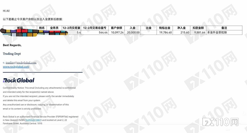 三张“牌照”装门面,RockGlobal 收割起来从不手软