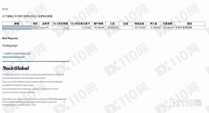 三张“牌照”装门面,RockGlobal 收割起来从不手软