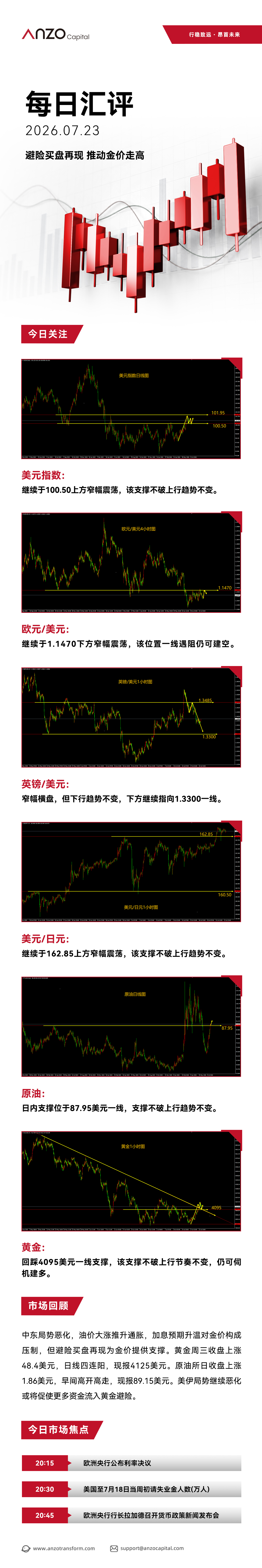 ANZO-新版每日汇评 108.jpg