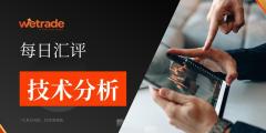 2026年7月23日|每日汇评-技术分析|栾雪：先扬后抑 黄金冲高回落