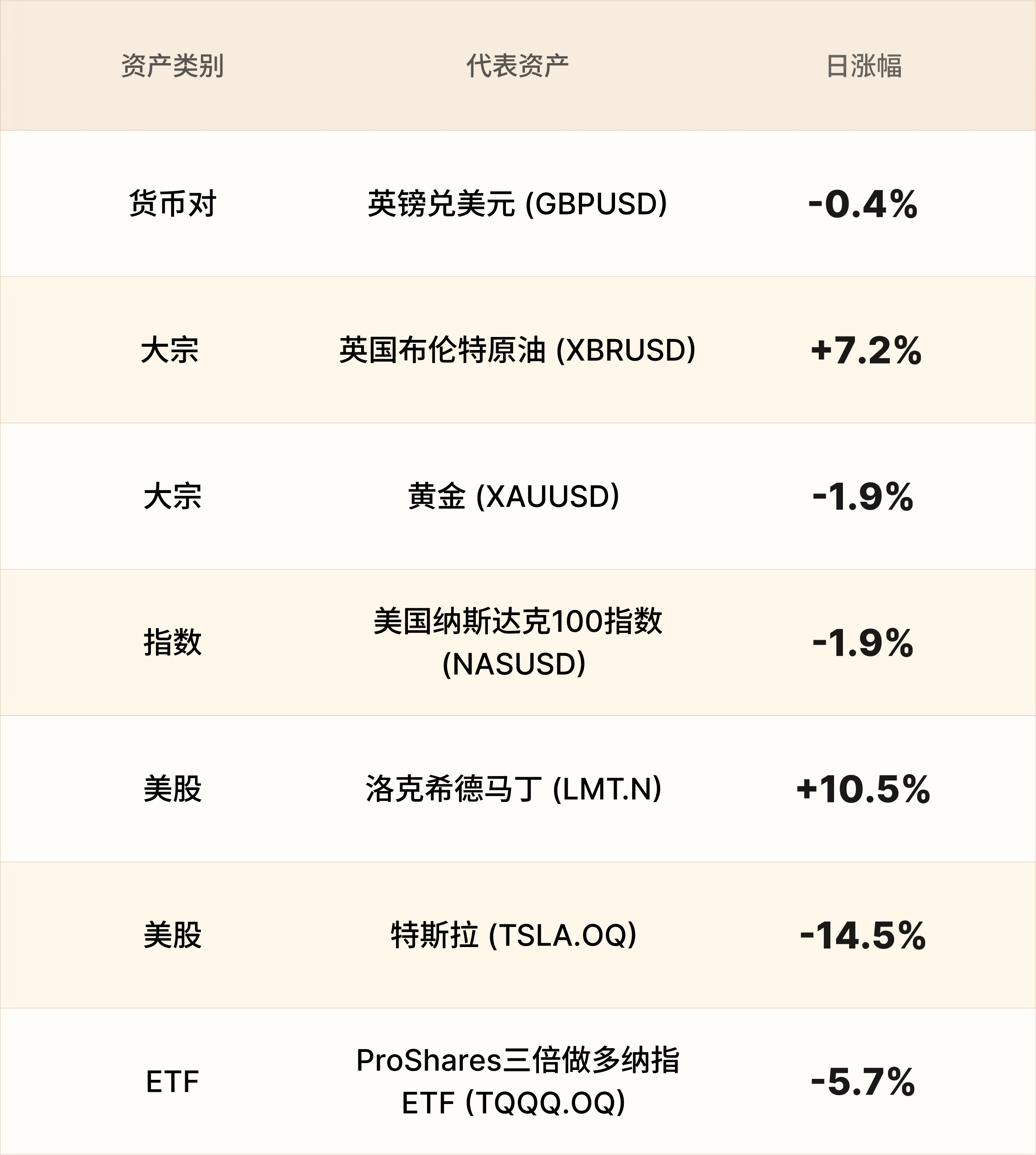 美股行情简报-CN-7.23.png