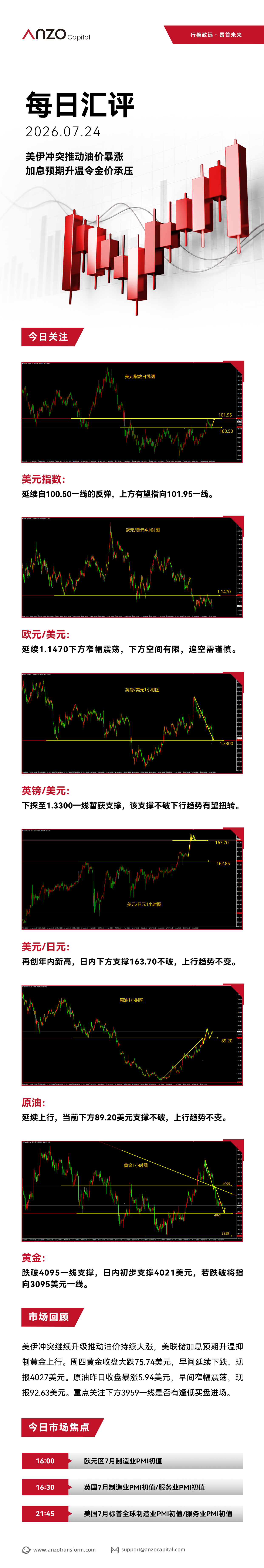 ANZO-新版每日汇评 109.jpg