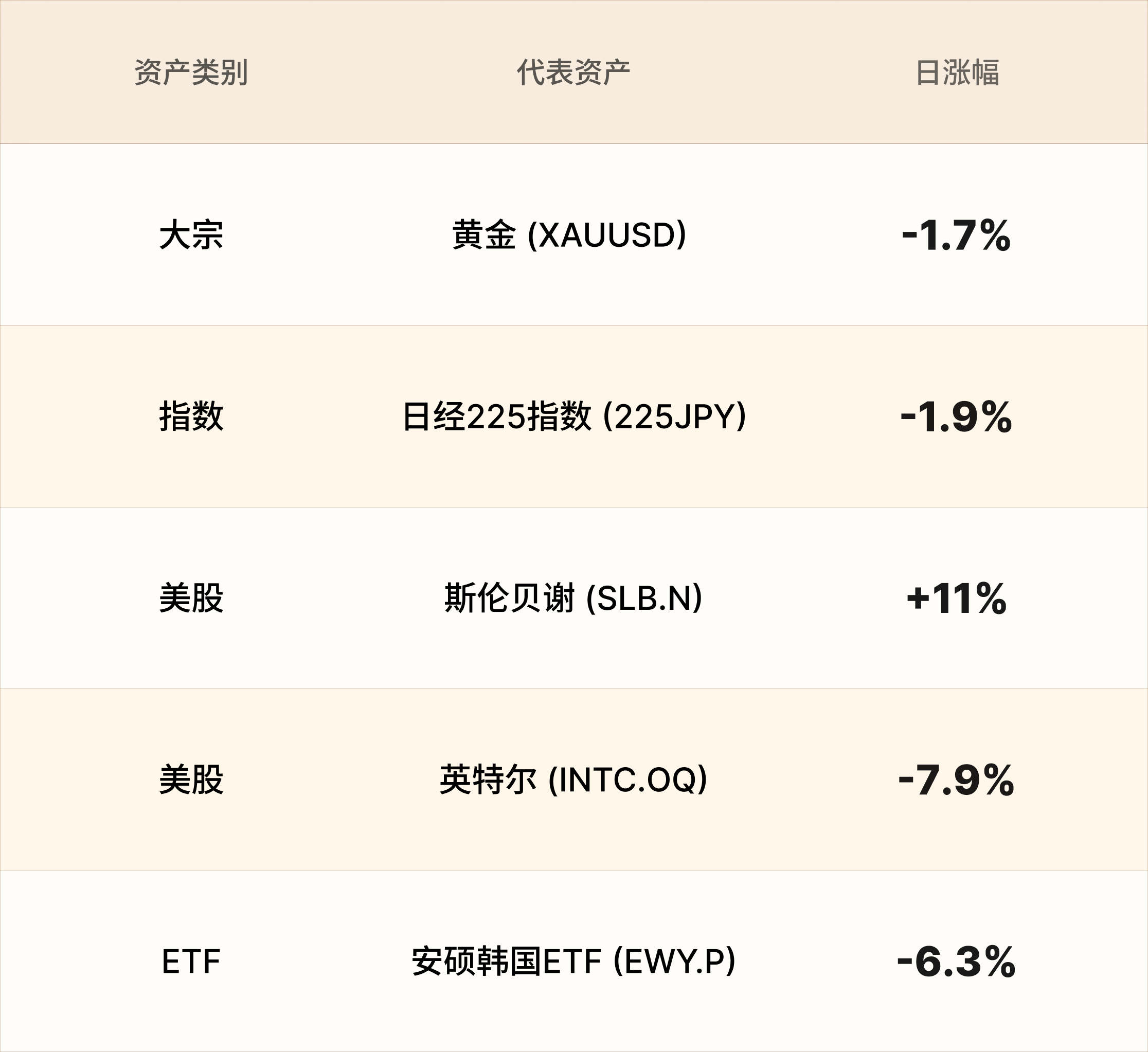 美股行情简报-CN-7.26.png