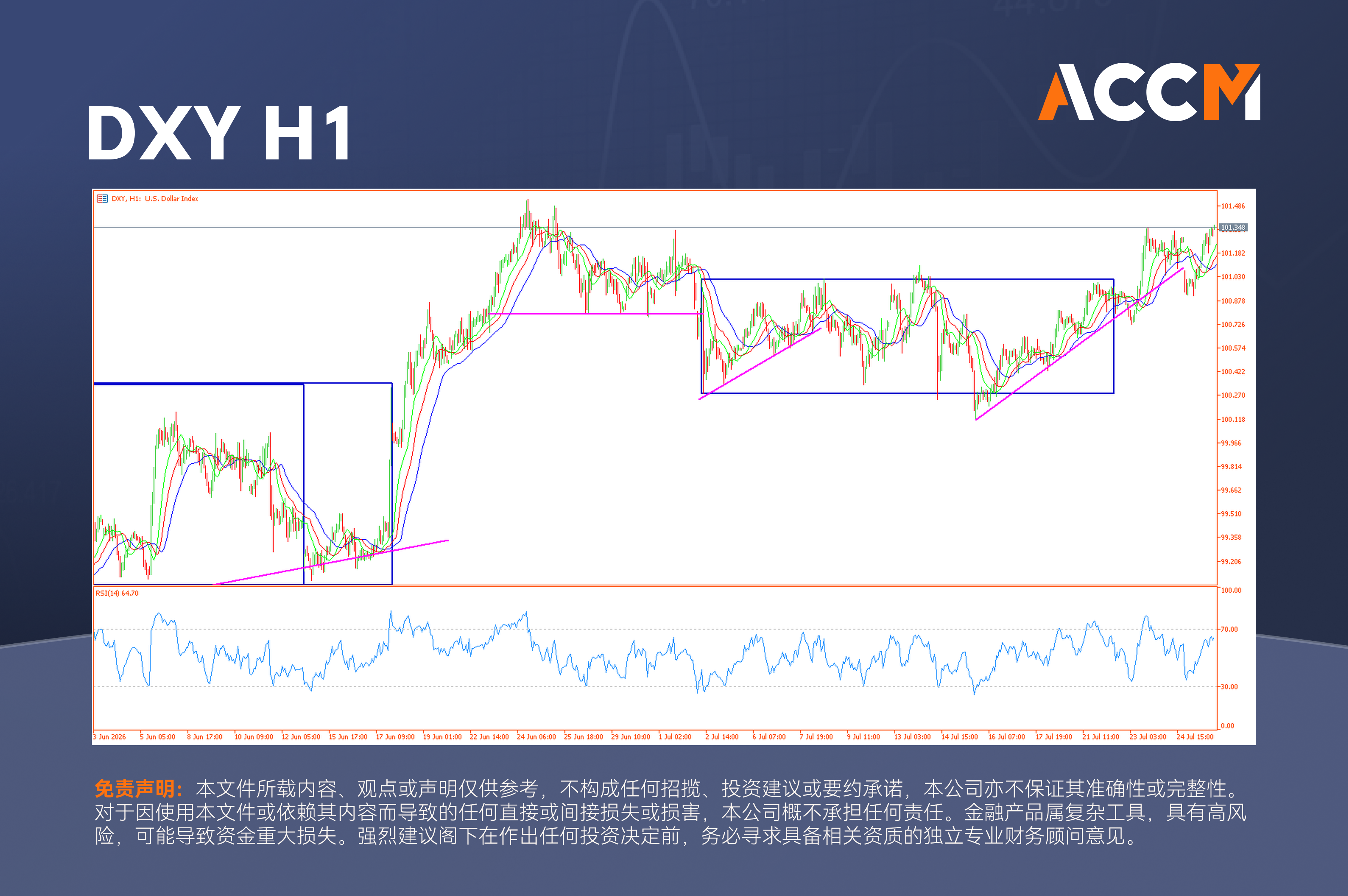 accm_zh_DXY_H1.png