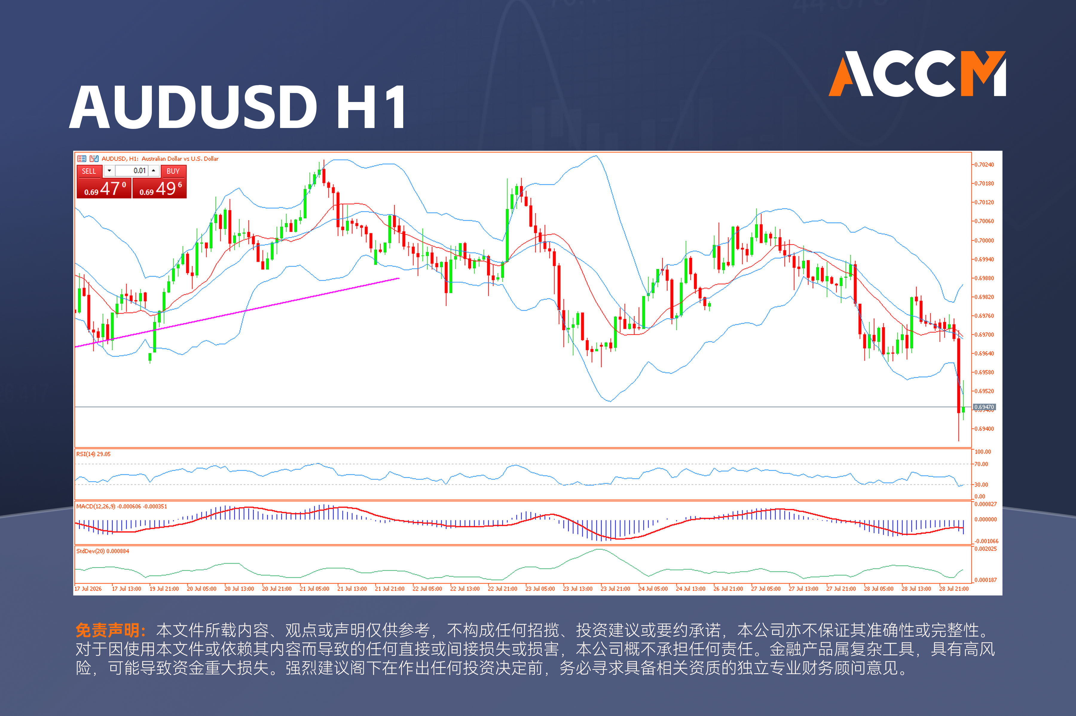accm_zh_AUDUSD_H1.png