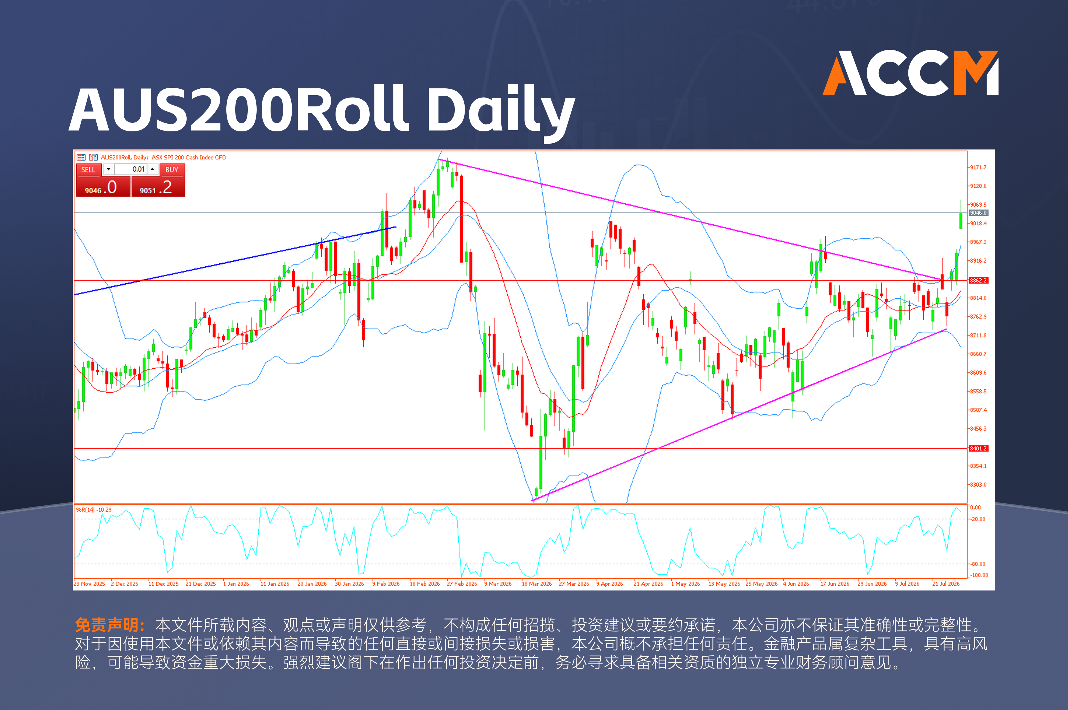 accm_zh_AUS200Roll_Daily.png