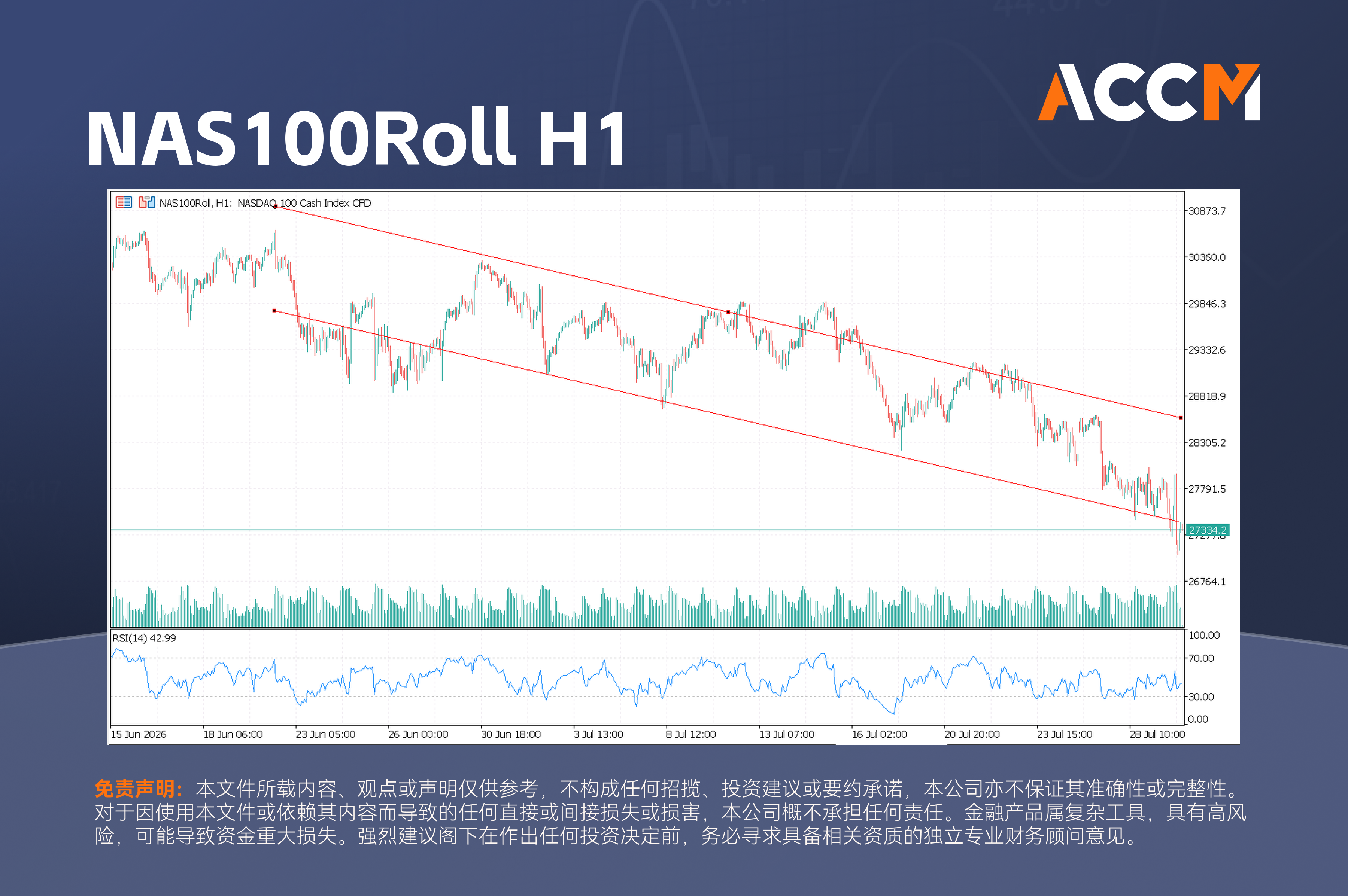 accm_zh_NAS100Roll_H1.png