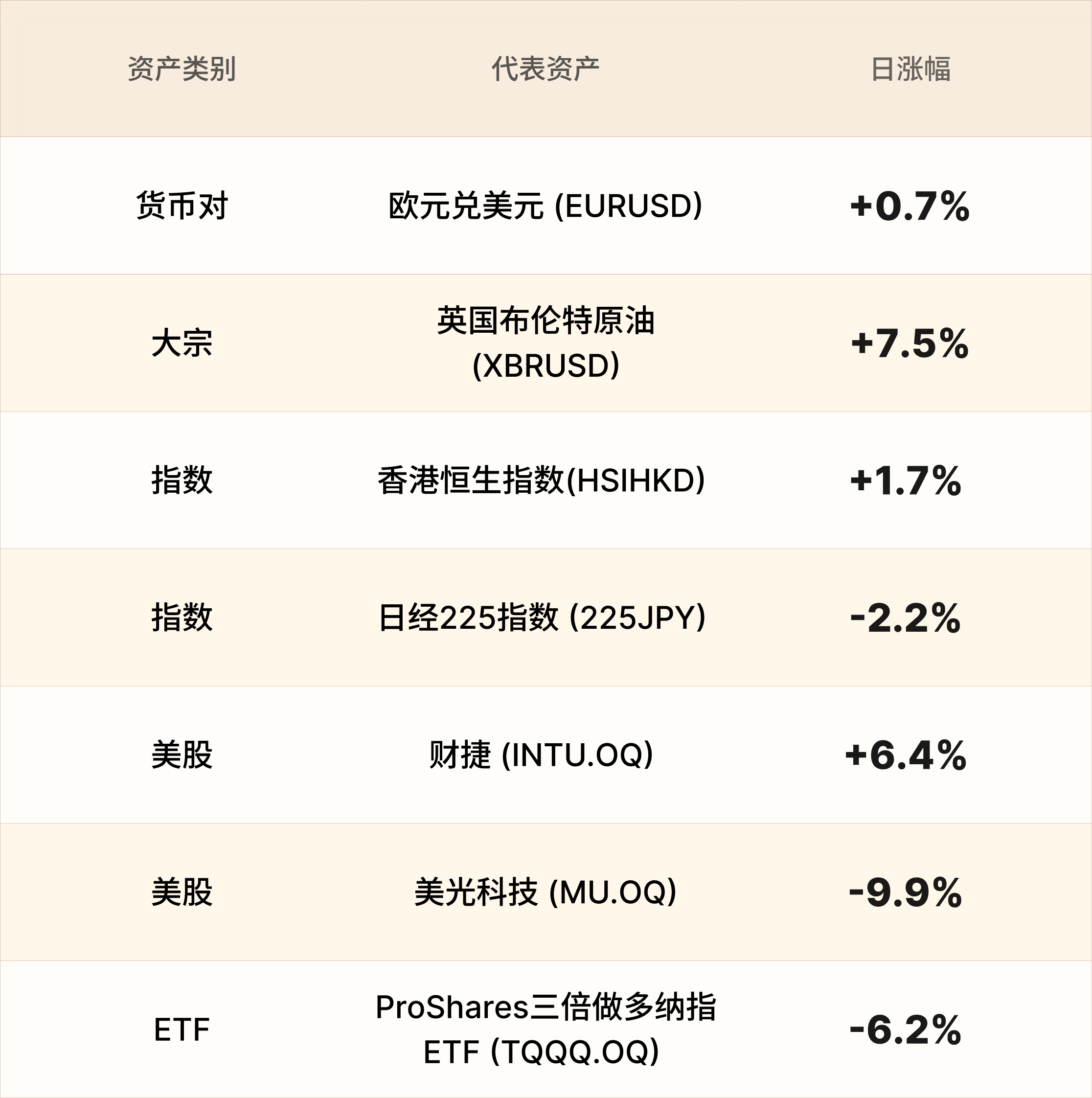 美股行情简报-CN-7.13 5.png