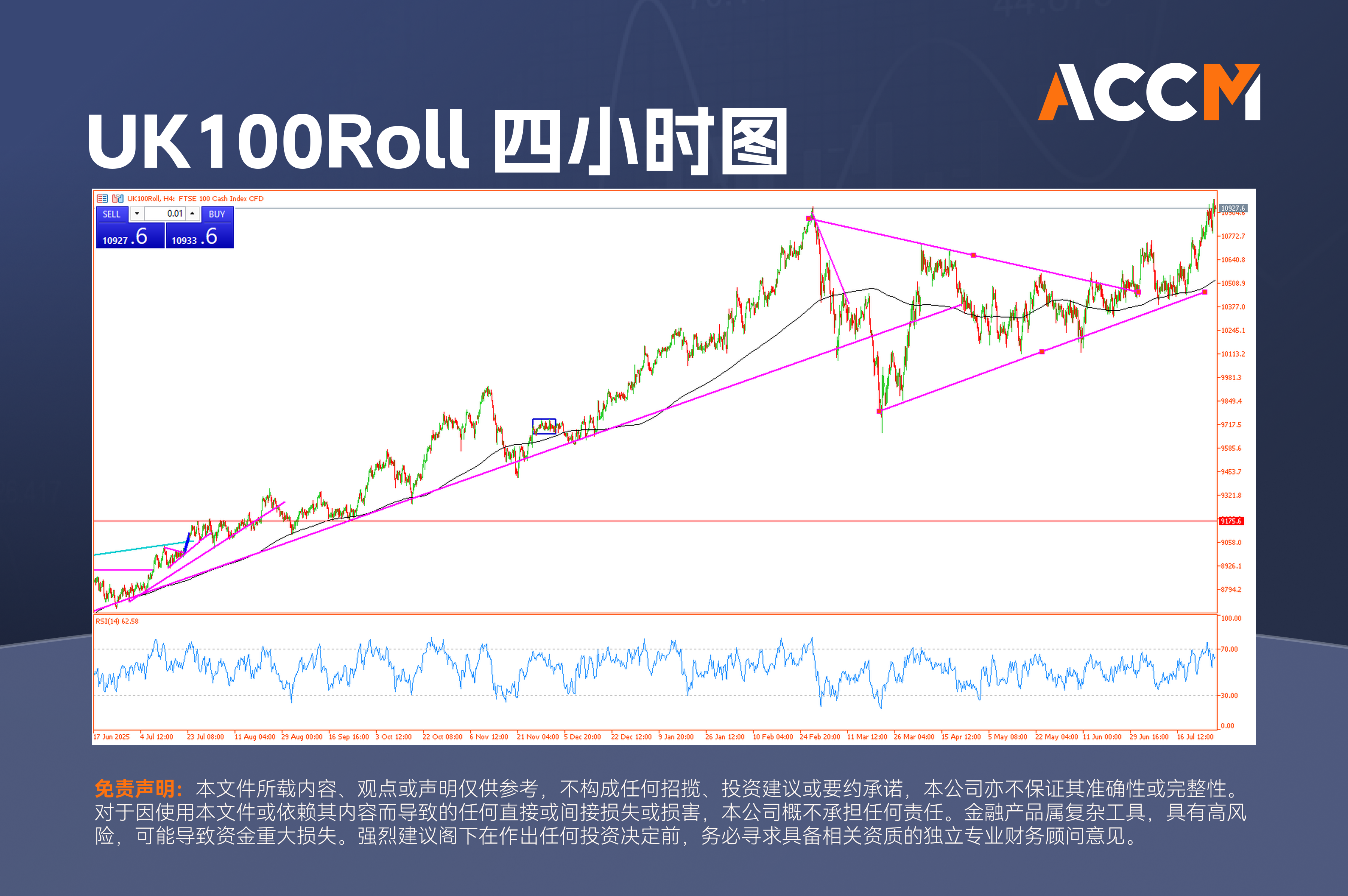 accm_zh_UK100Roll_四小时图.png