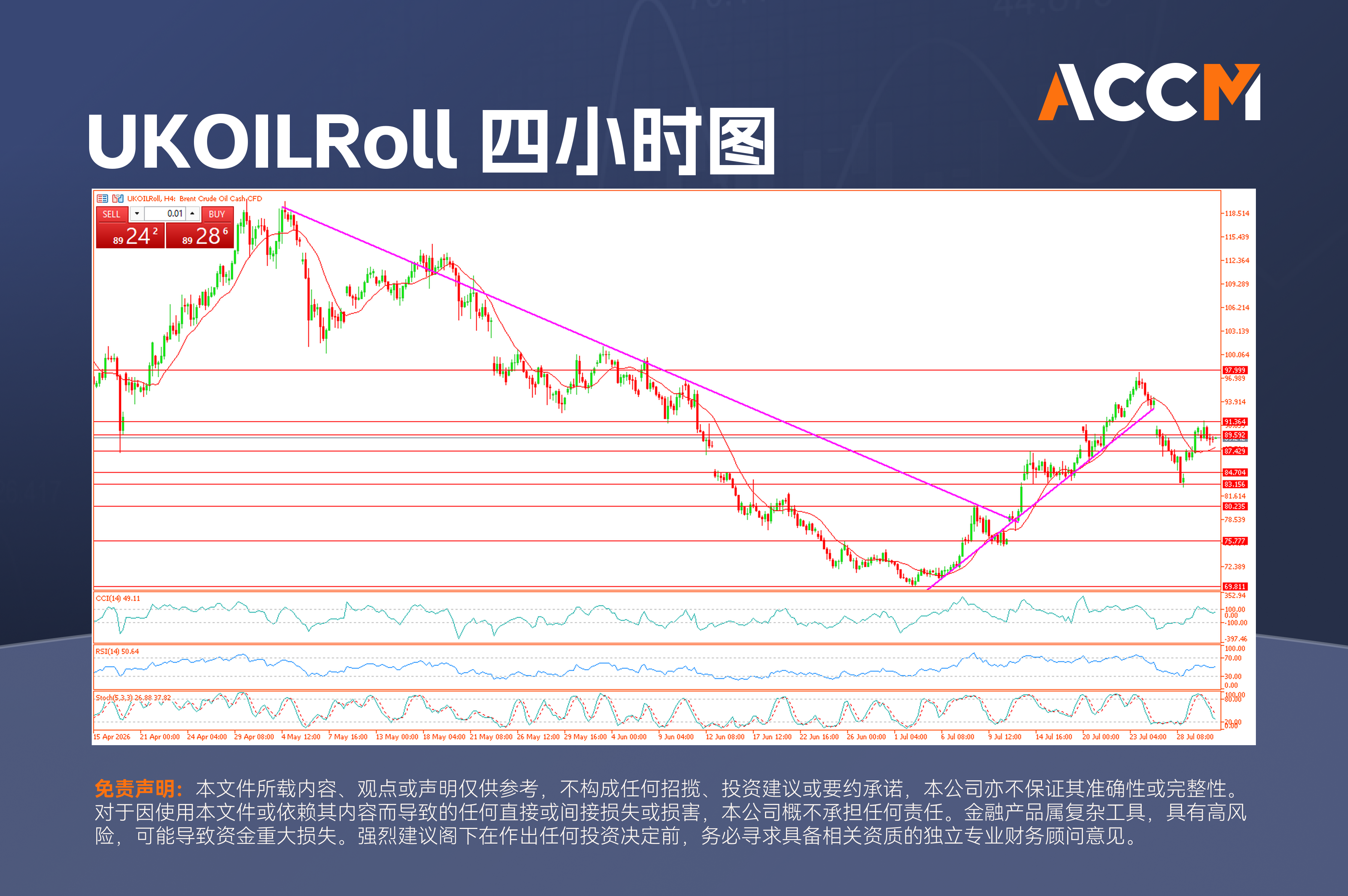 accm_zh_UKOILRoll_四小时图.png