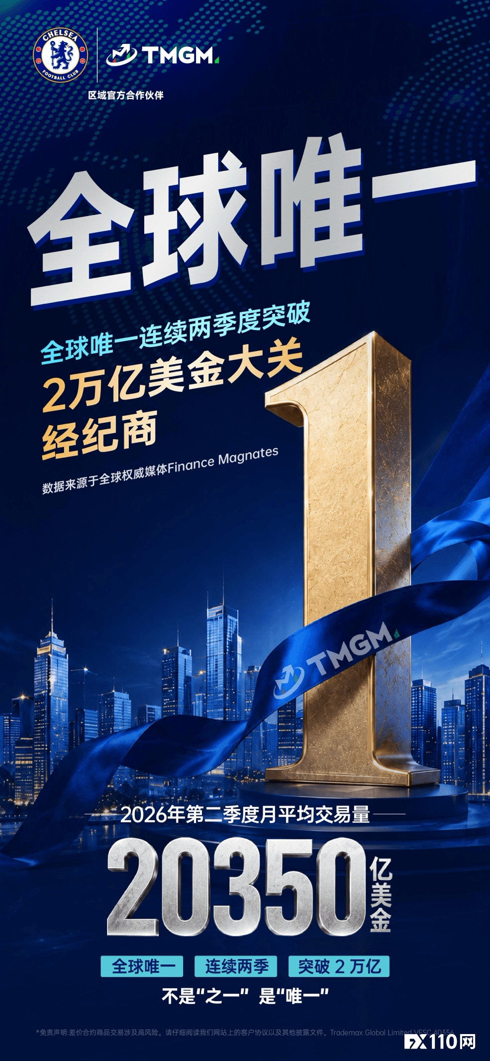 客户关怀不止于交易，TMGM八月入金活动已就位