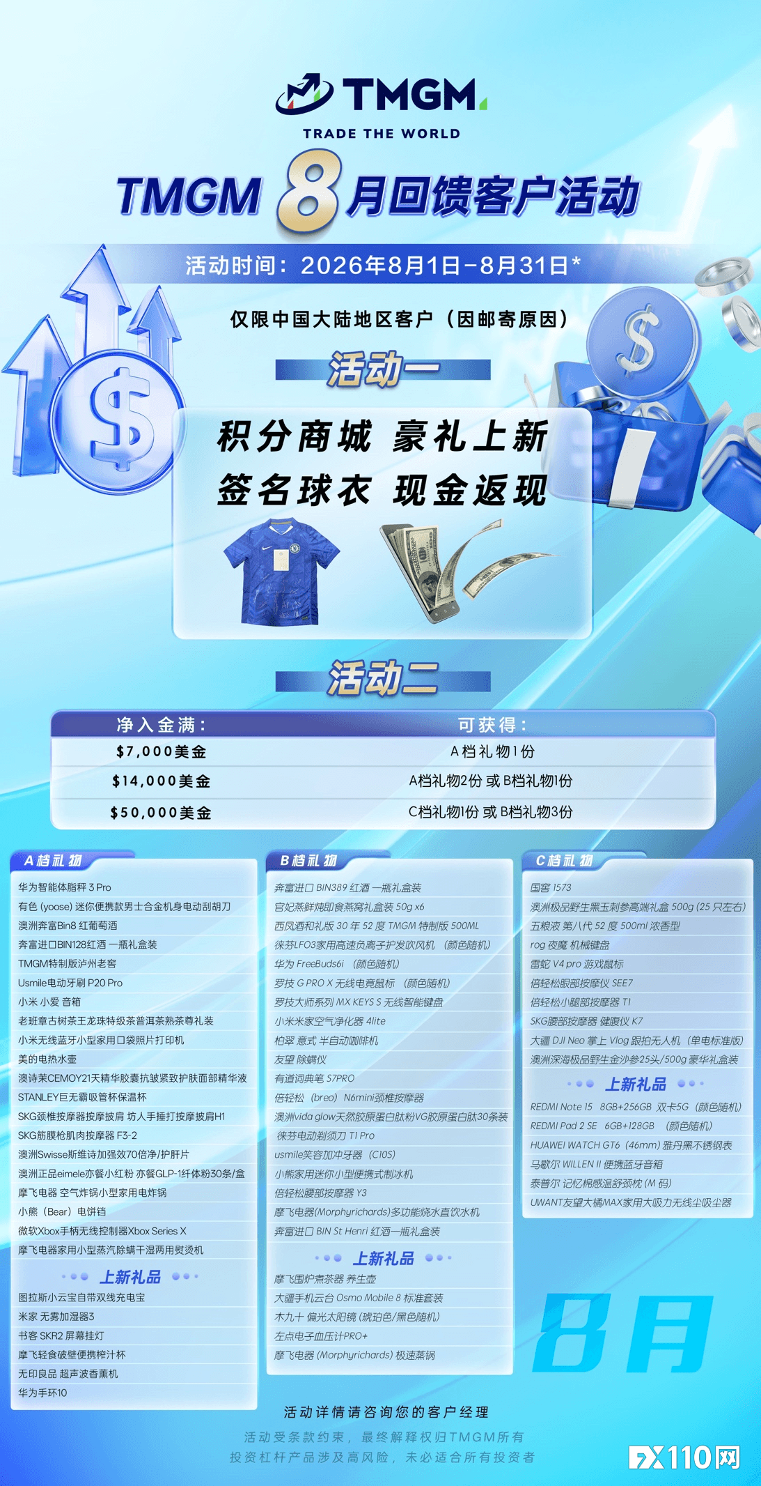 客户关怀不止于交易，TMGM八月入金活动已就位