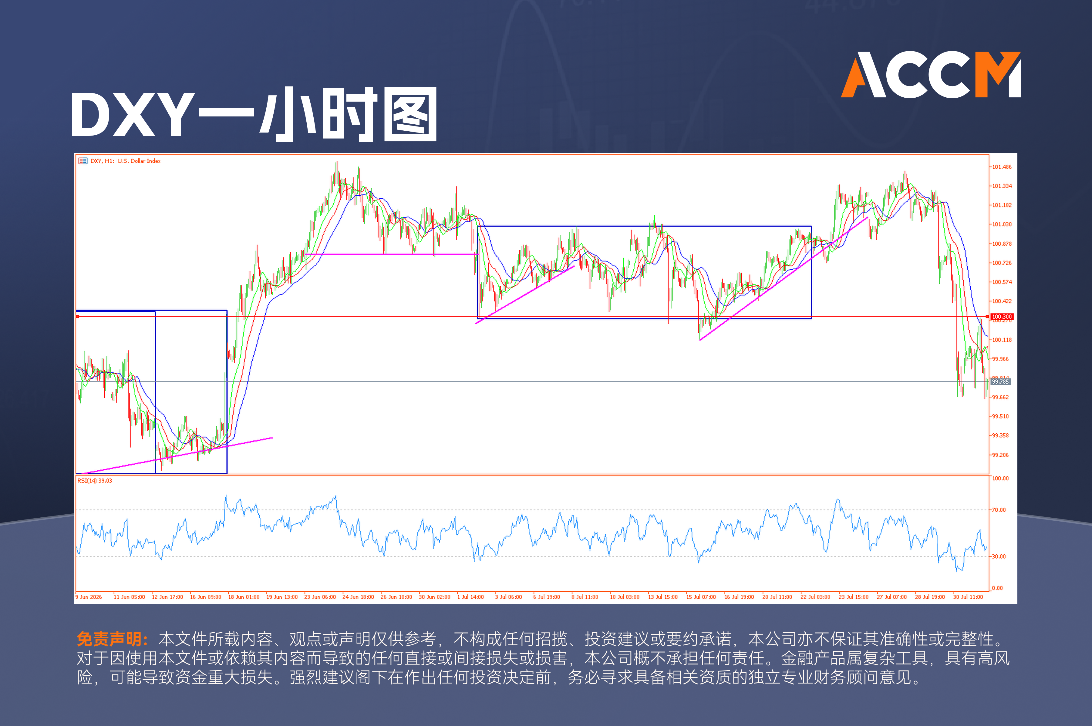 accm_zh_DXY一小时图.png