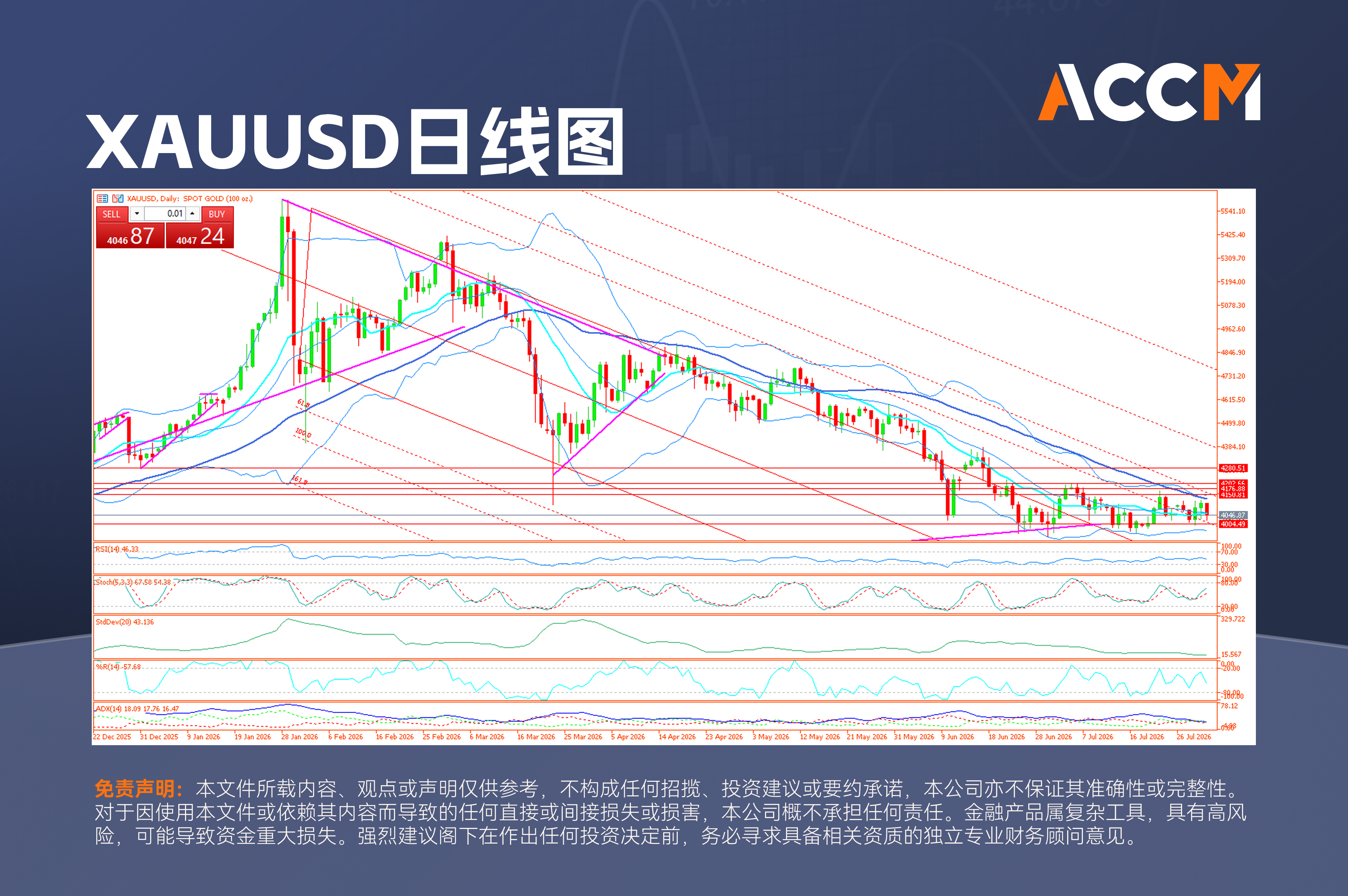 accm_zh_XAUUSD日线图.png