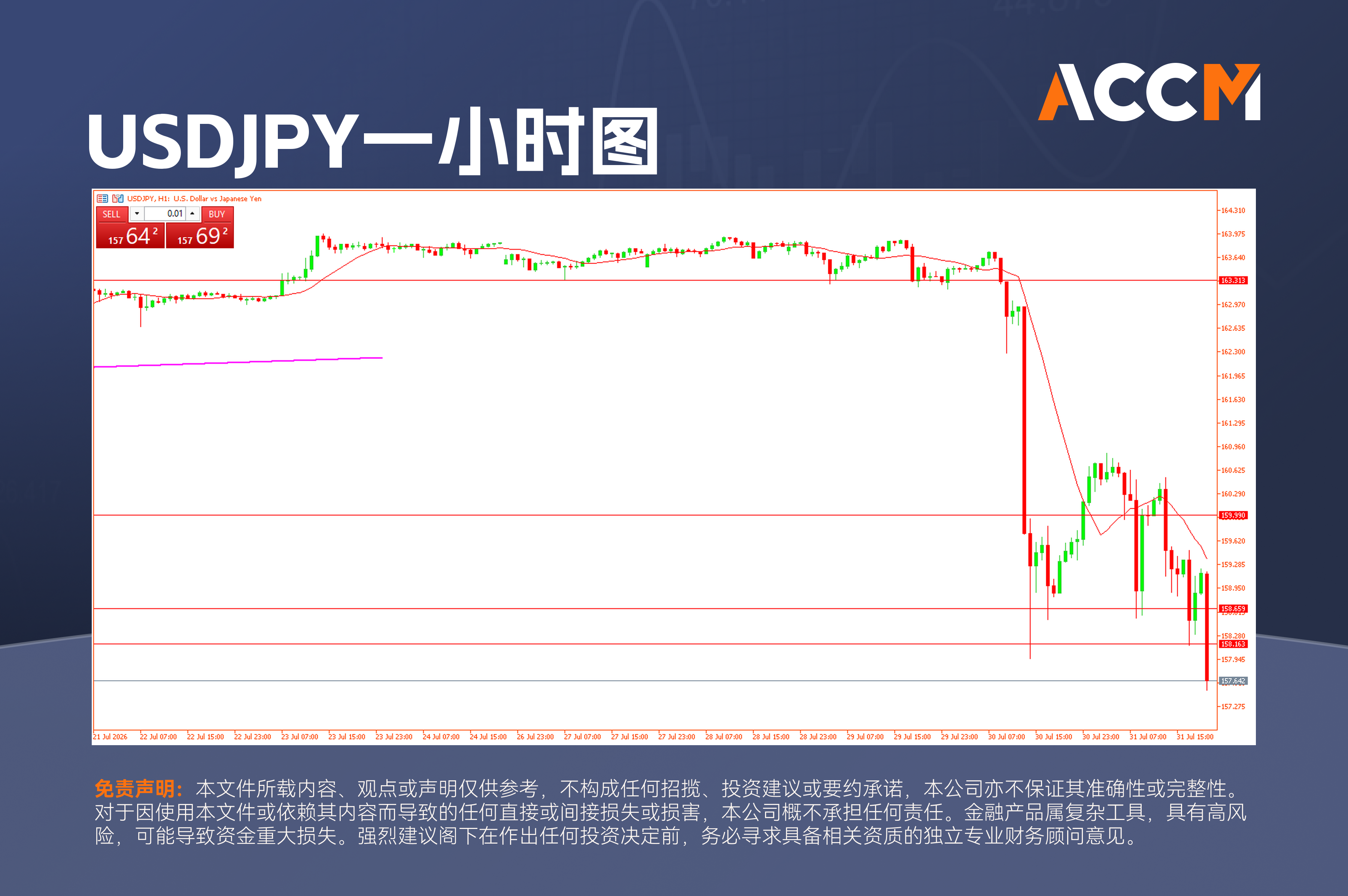 accm_zh_USDJPY一小时图.png