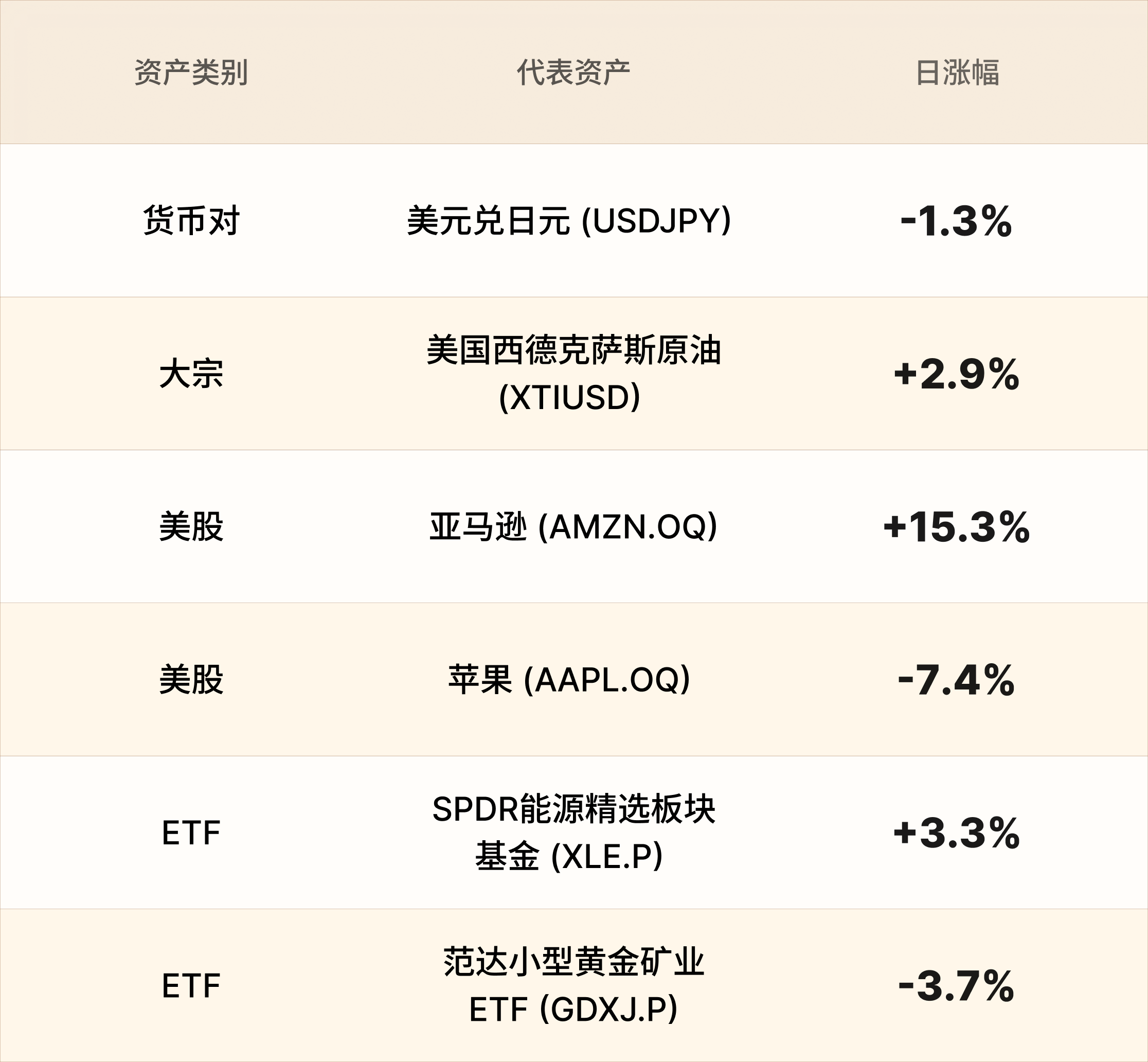 美股行情简报-CN-7.21 4.png