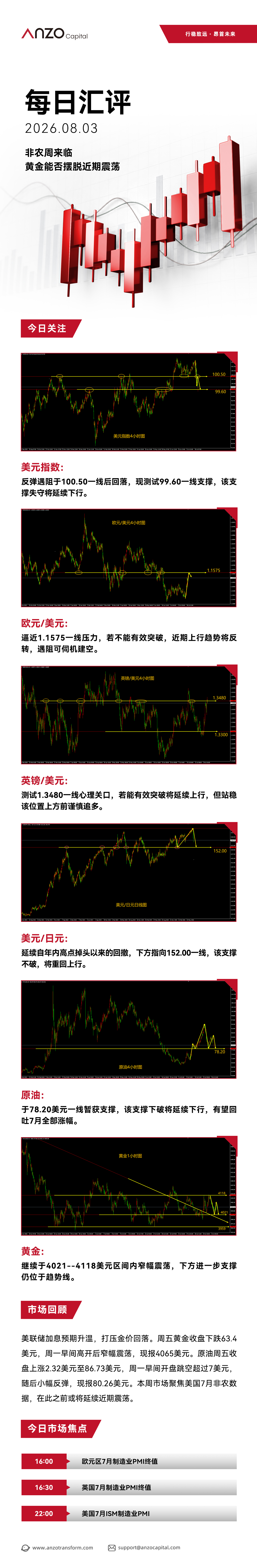 ANZO-新版每日汇评 120.jpg