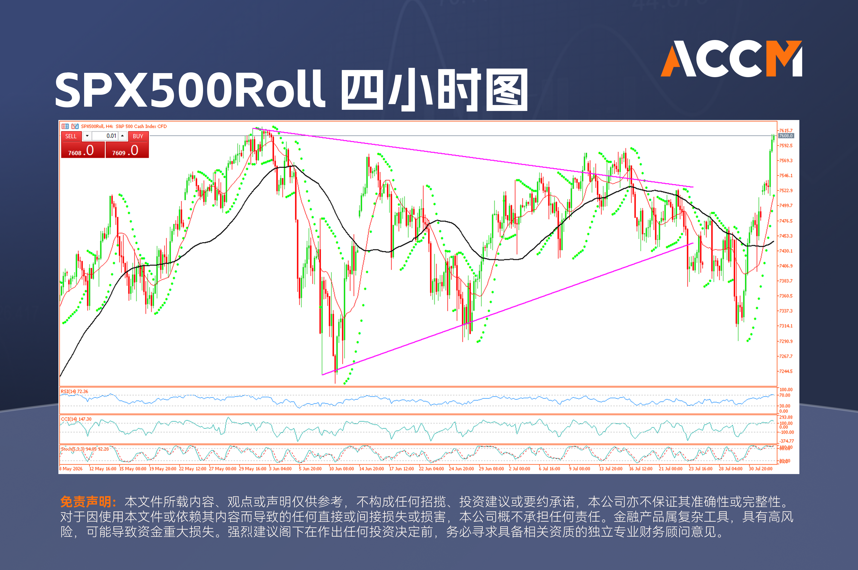 accm_zh_SPX500Roll_四小时图.png