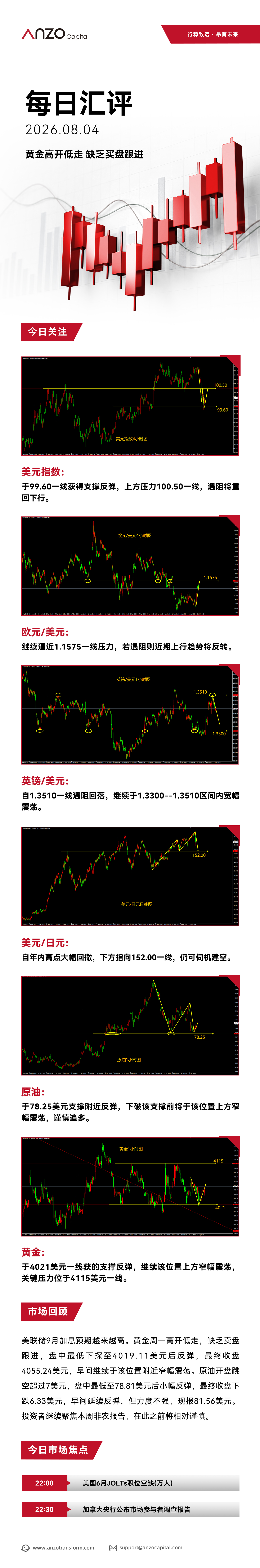 ANZO-新版每日汇评 122.jpg