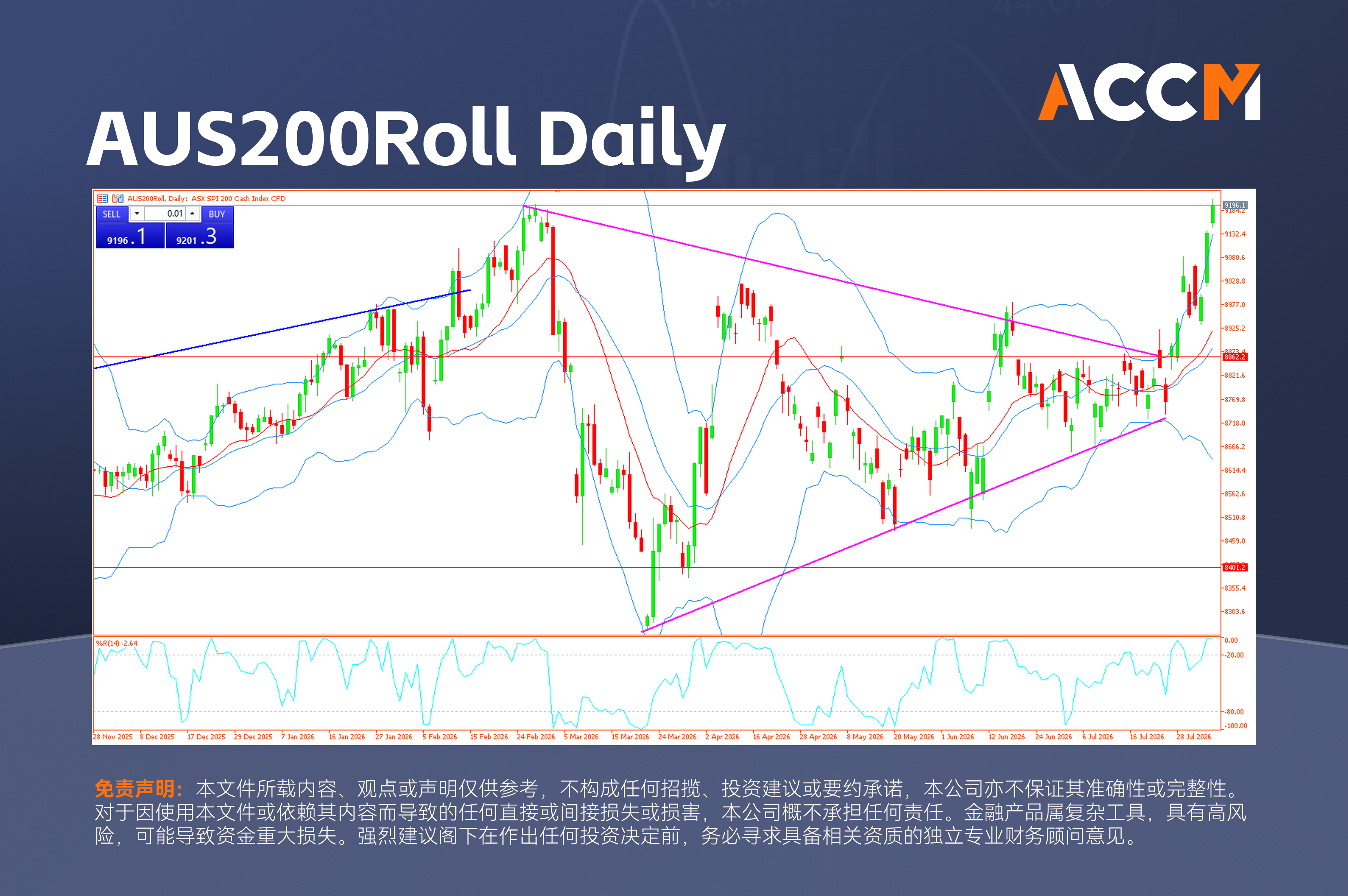 accm_zh_AUS200Roll_Daily.png