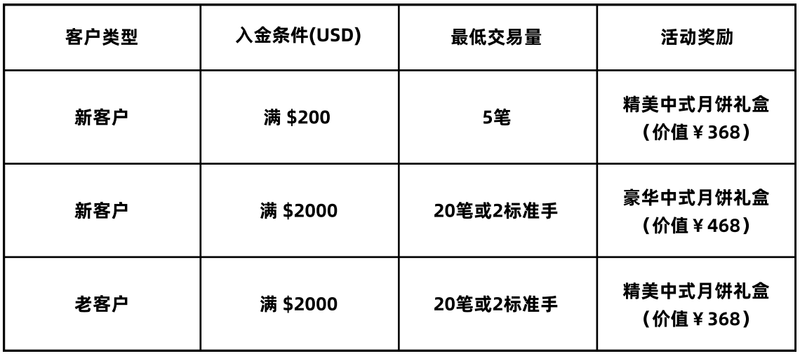 Aug reward.png