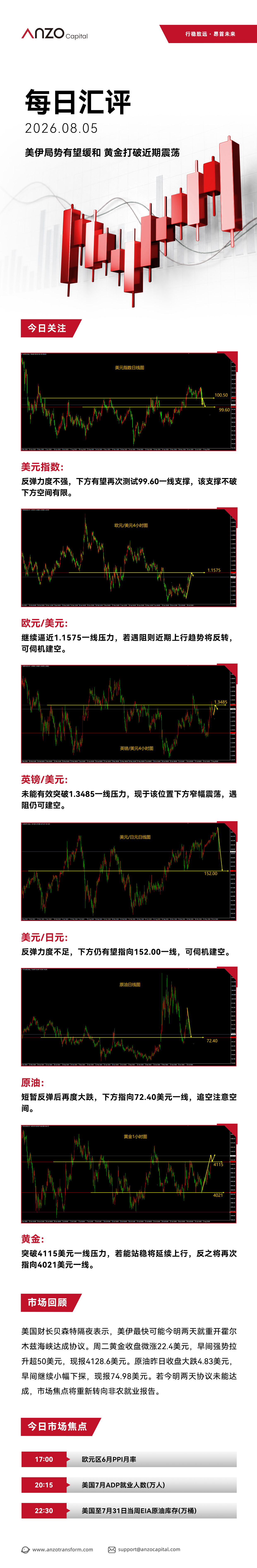 ANZO-新版每日汇评 124.jpg