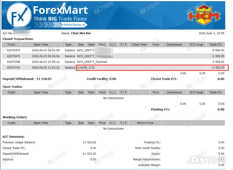 从盈利取消到本金清零：ForexMart用两个月完成一场精准收割